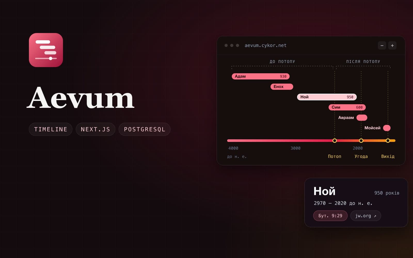 Aevum