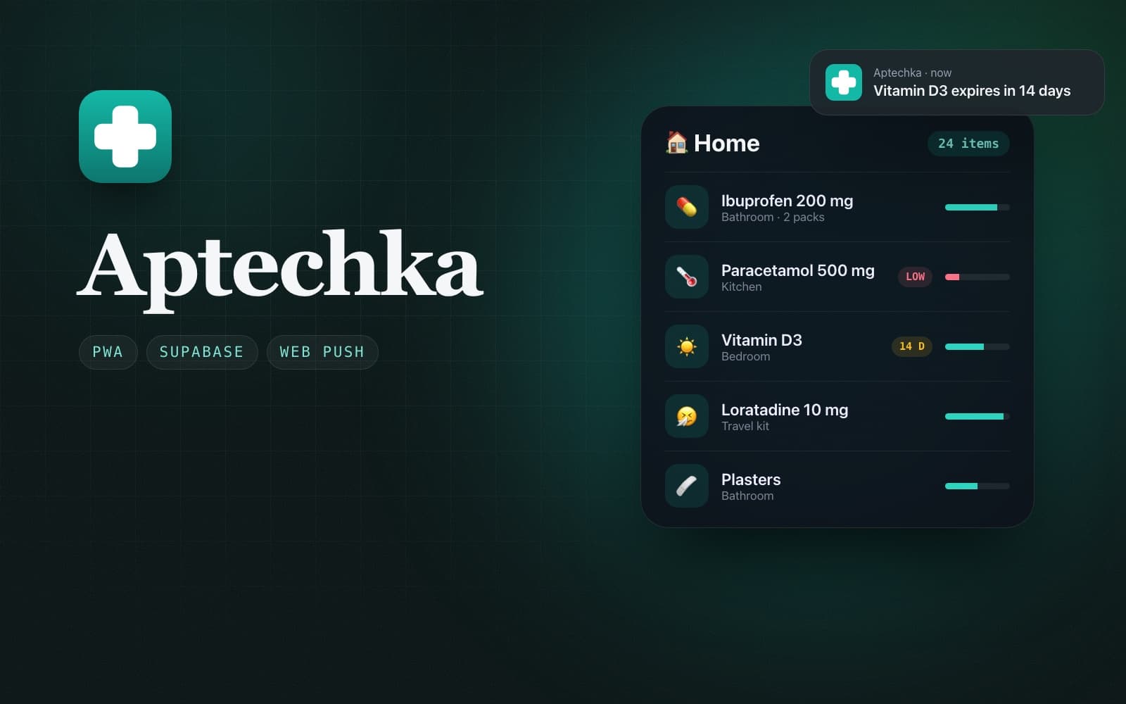 Аптечка